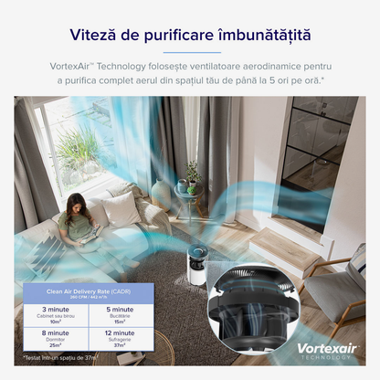 Purificator de aer Levoit Core 400S Wi-Fi Filtru 3 in 1 True HEPA H13 Carbon Activ Alb